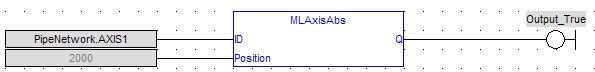 MLAxisAbs: FBD example